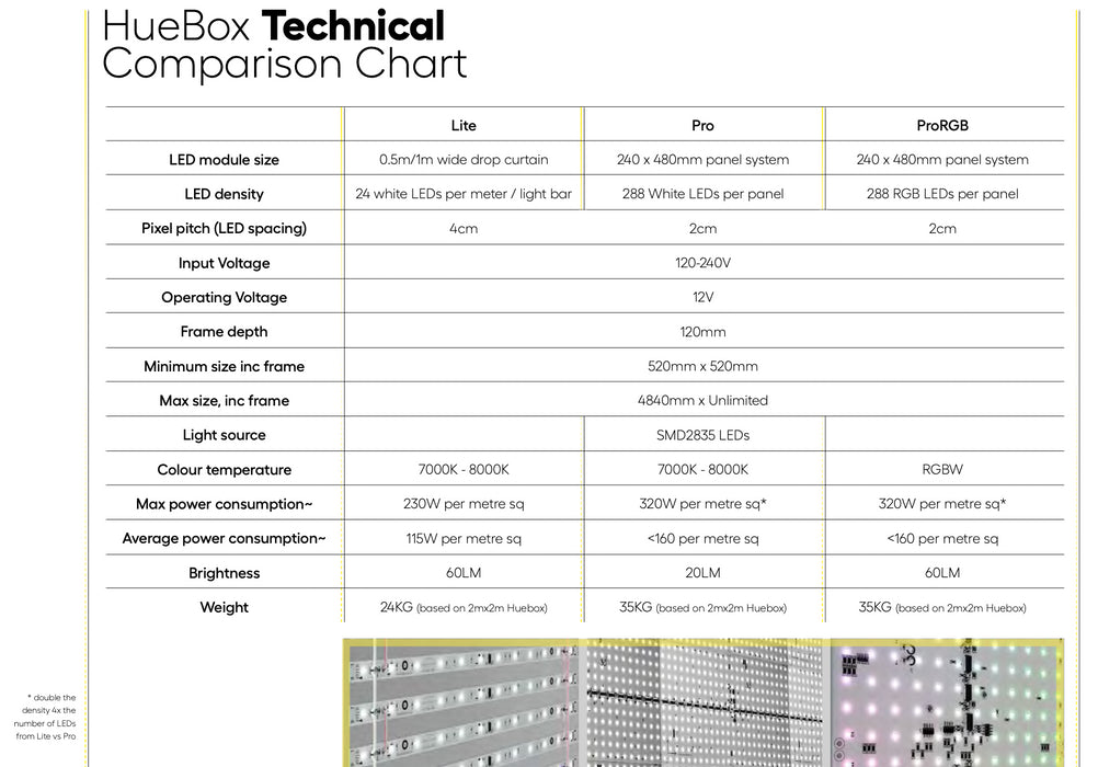 ProRGB Animated Backlit Tension Fabric Display Lightbox (HBPRGB)