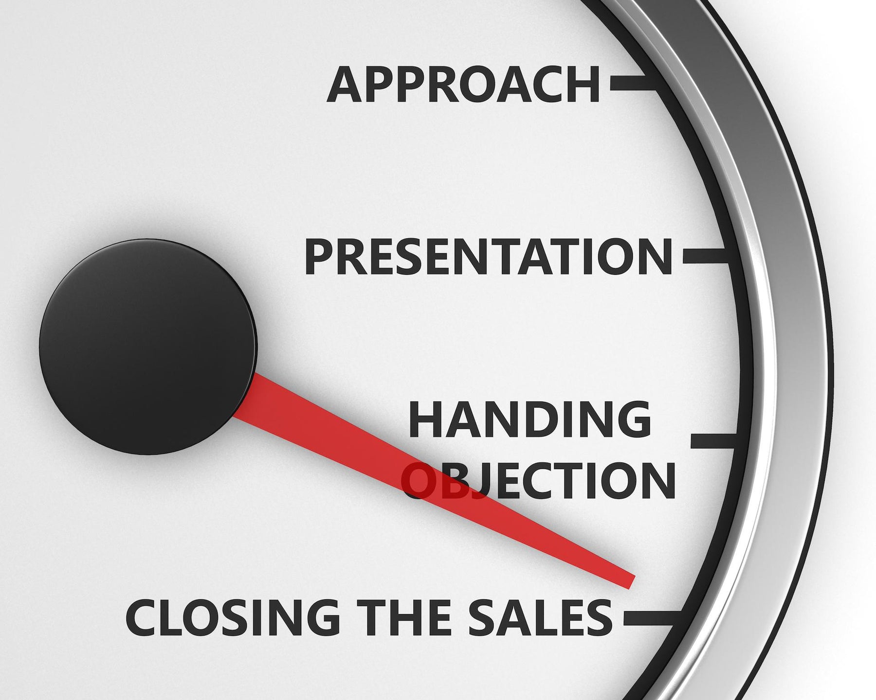 Closing sales on your exhibition stand