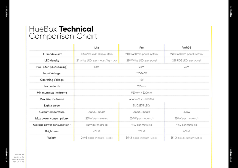 Pro Animated Backlit Tension Fabric Display Lightbox (HBP)