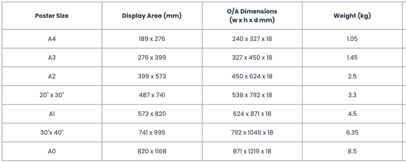LED Slimline Lightbox (A0 to A4 sizes)