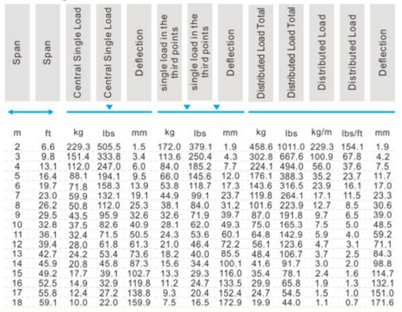 Support en treillis modulaire de style périmètre complet 6M de large X 7M de profondeur | 2,5 M de haut | Avec traverses