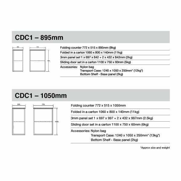 Counter dimensions