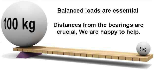 Netzbetriebener Display-Drehteller mit Schleifringen (TTC200SR), 20 kg Tragkraft